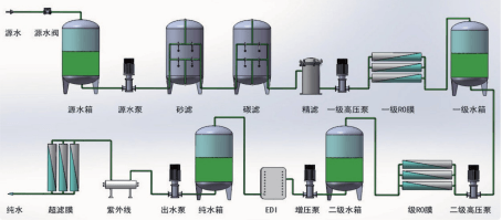 清洁生产-纯水处理技术 
