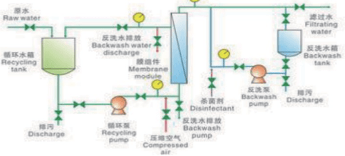 CME(连续模过滤)技术工艺