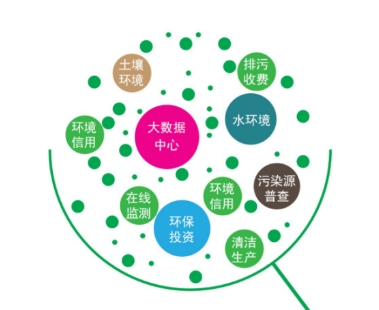 智能一体化污水处理系统