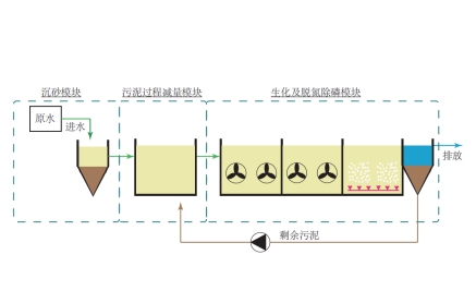 污泥过程减量污水处理技术